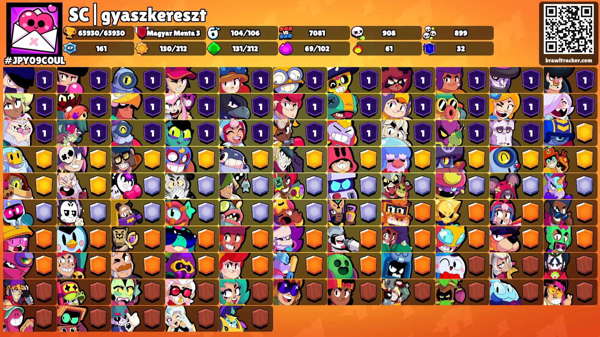 SC|gyaszkereszt's Ranks