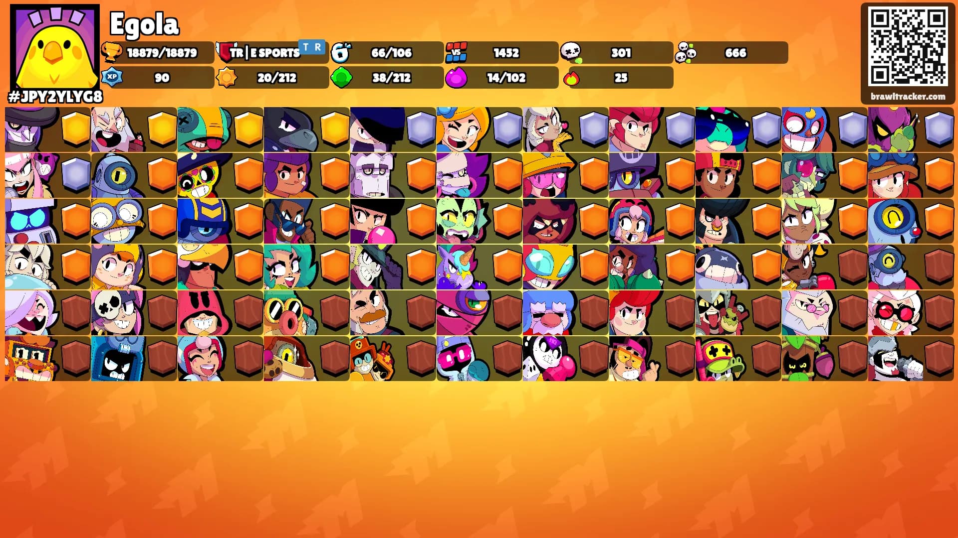 Egola's Ranks