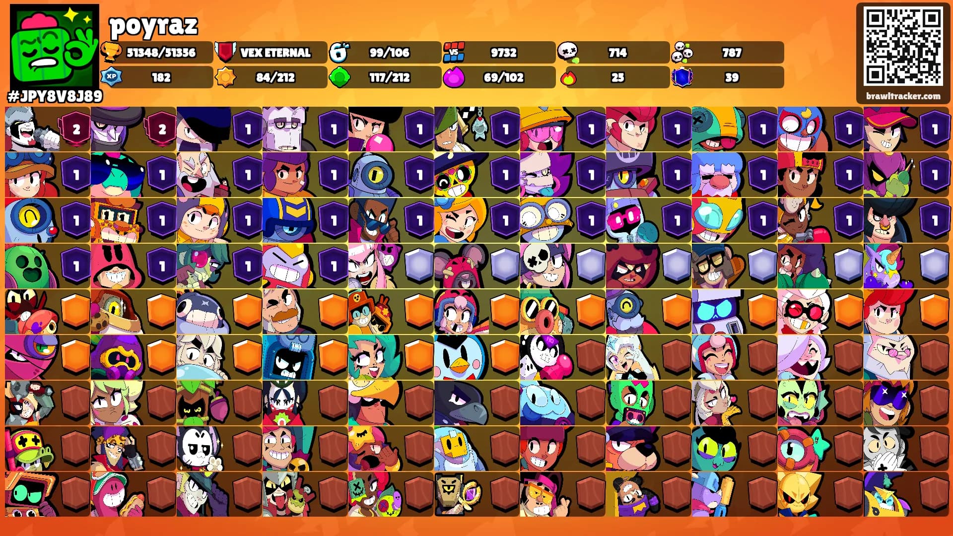 poyraz's Ranks