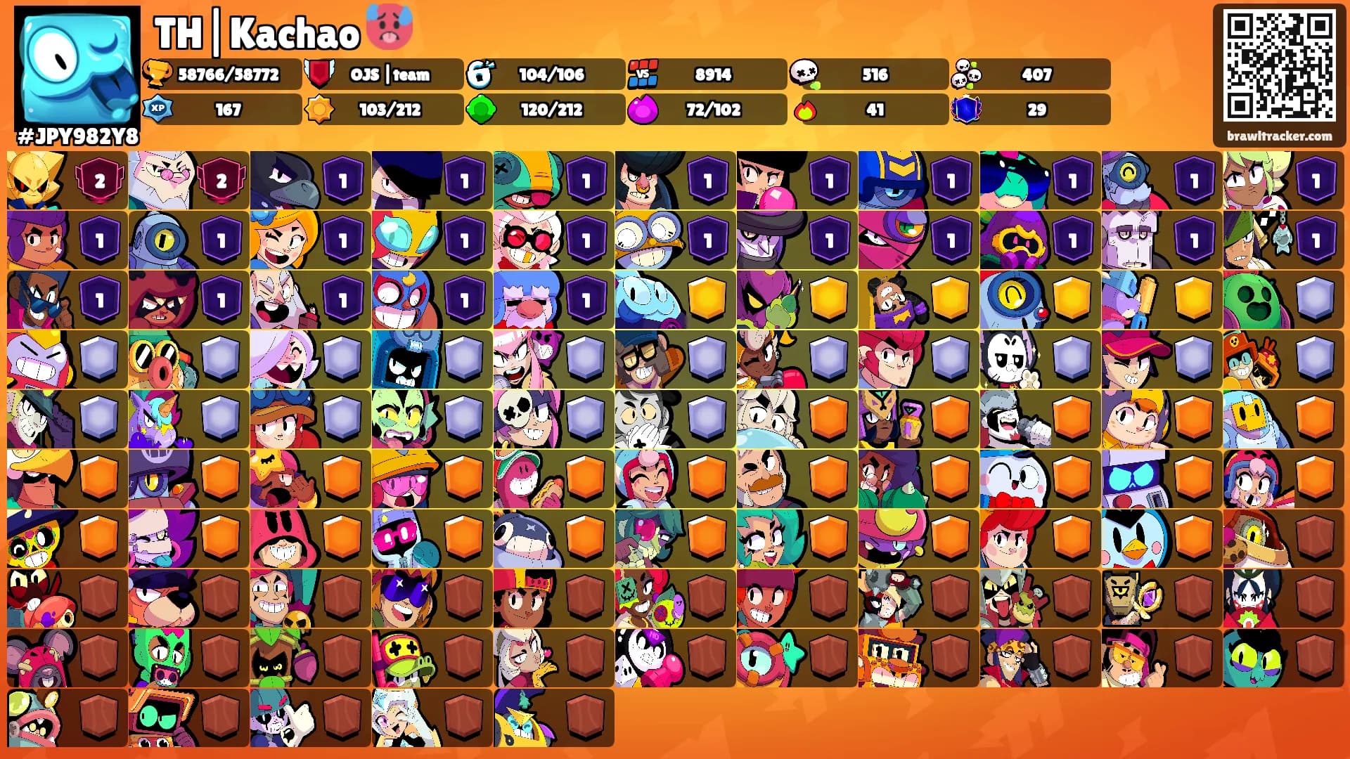 TH|Kachao🌶🥵's Ranks