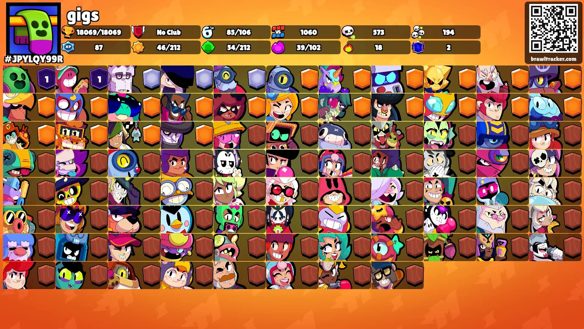 gigs's Ranks