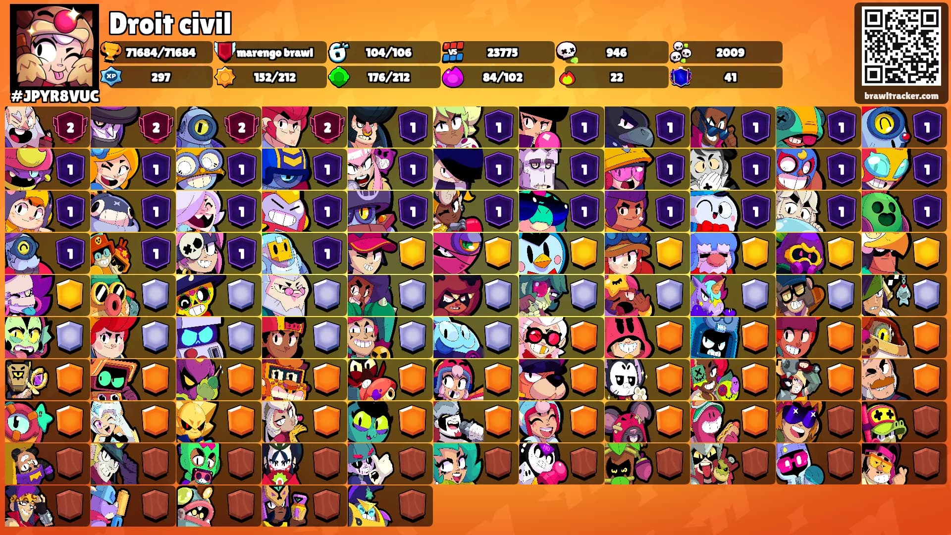 Droit civil's Ranks