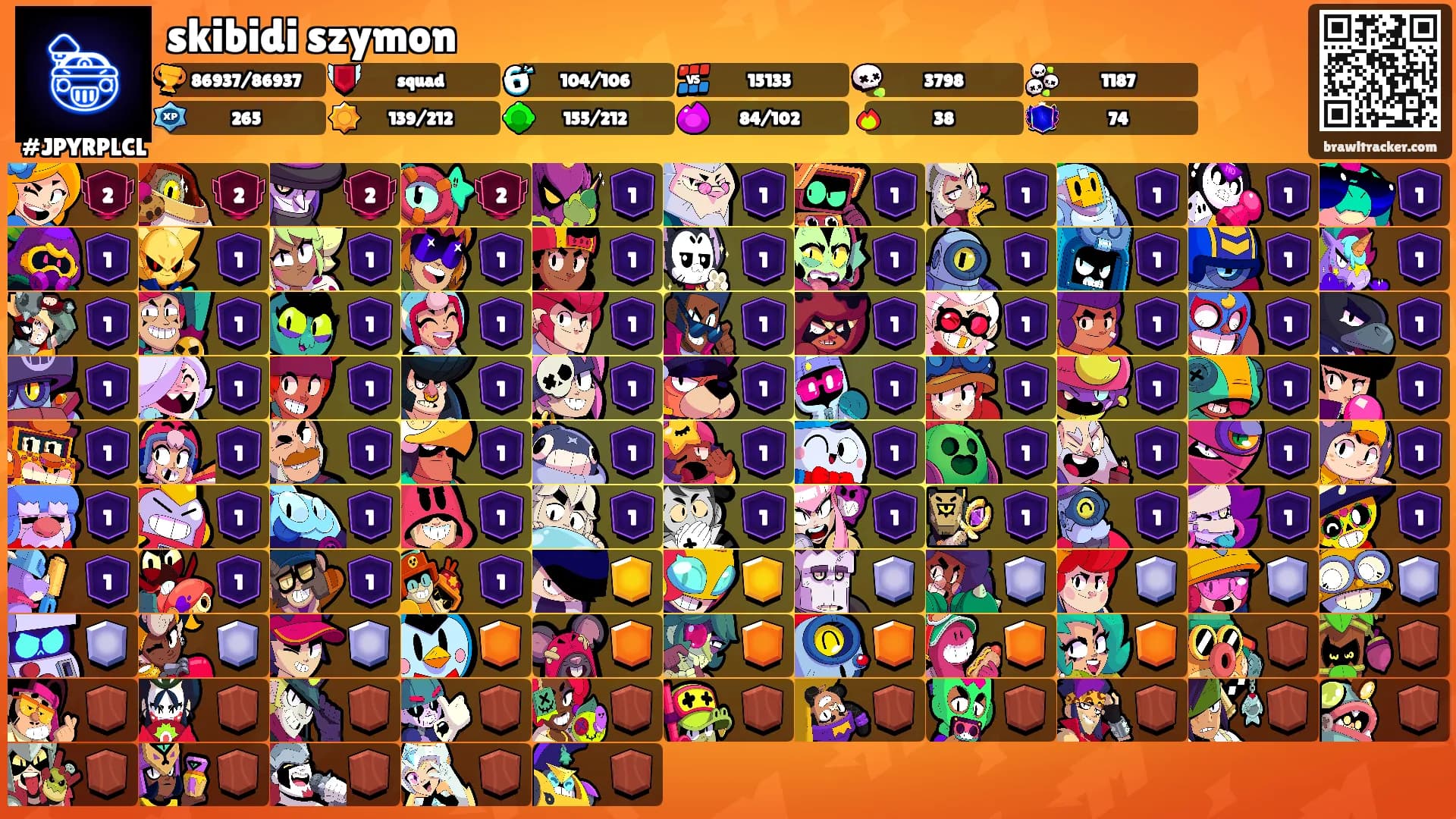 skibidi szymon's Ranks