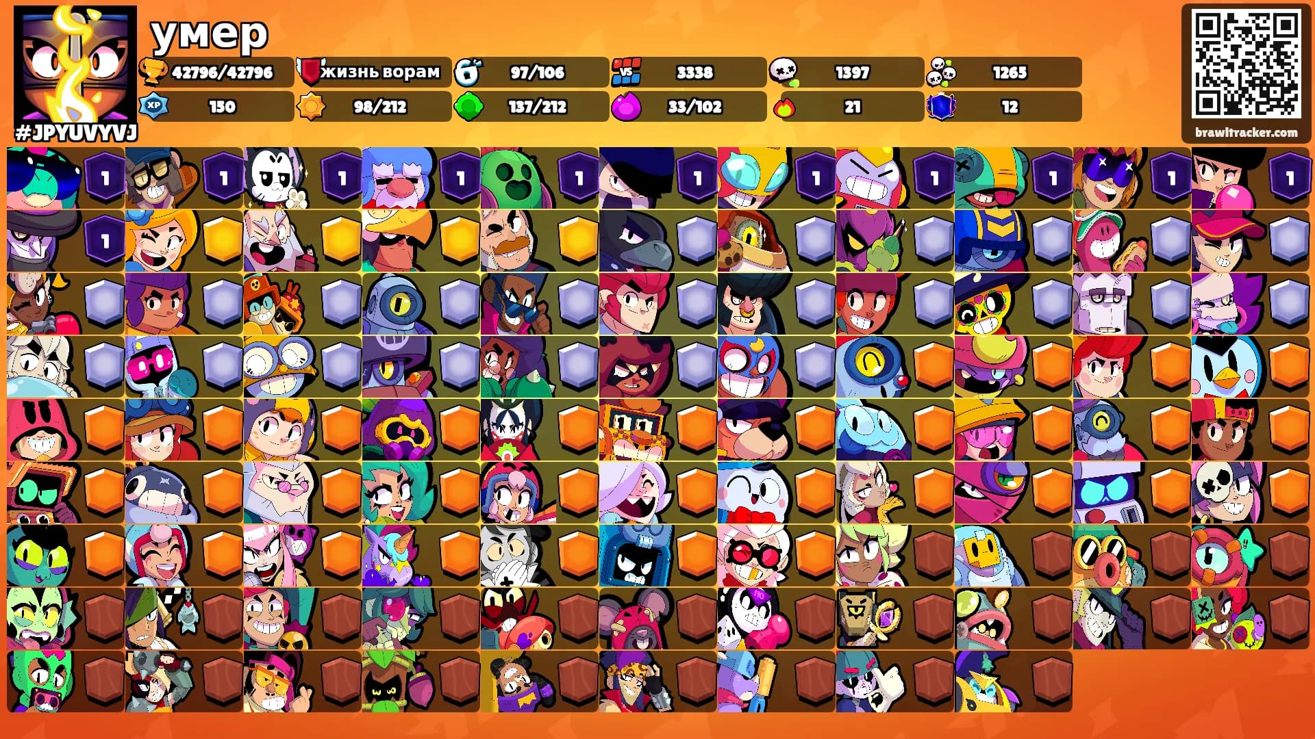 умер's Ranks