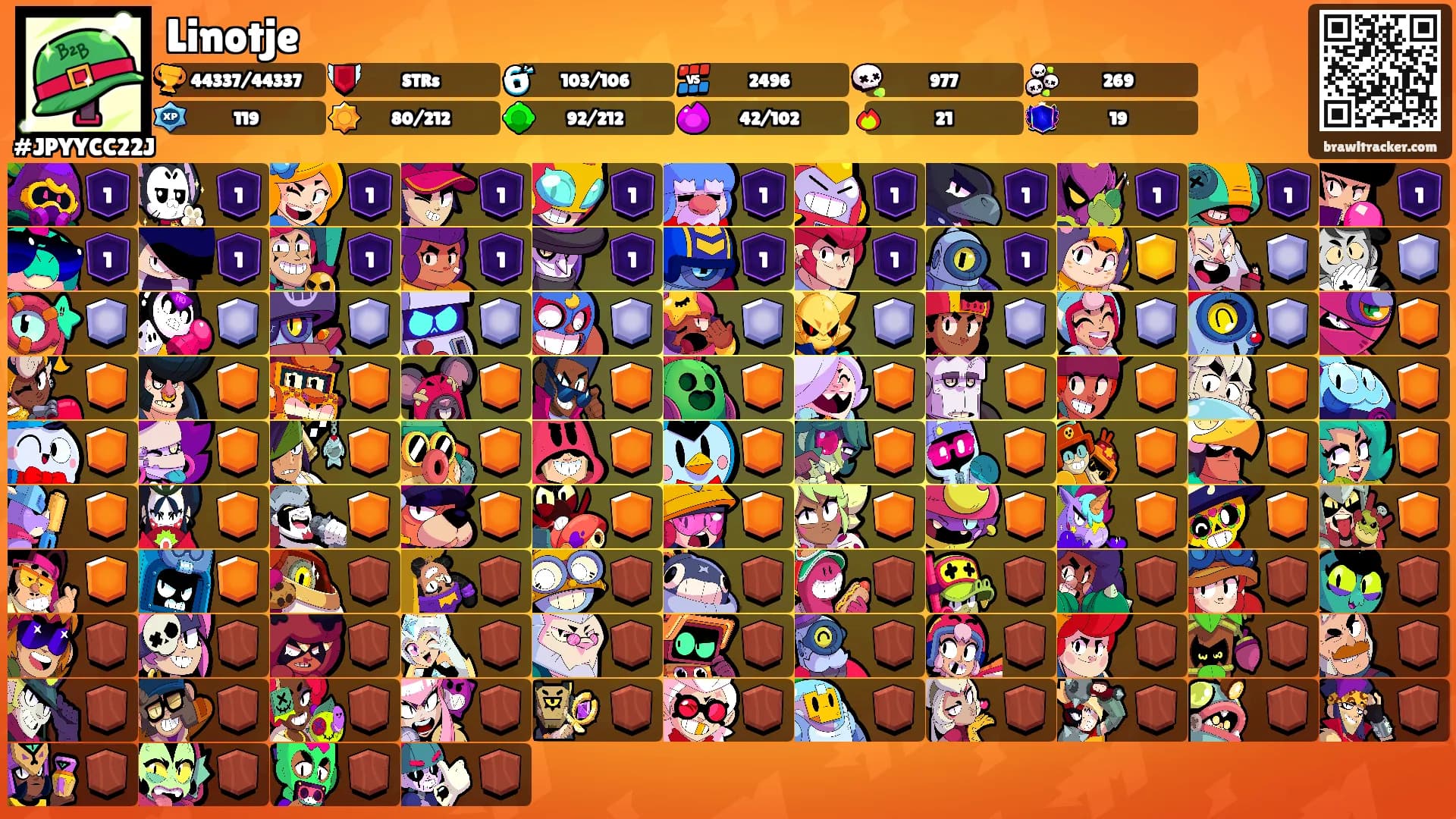 Linotje's Ranks