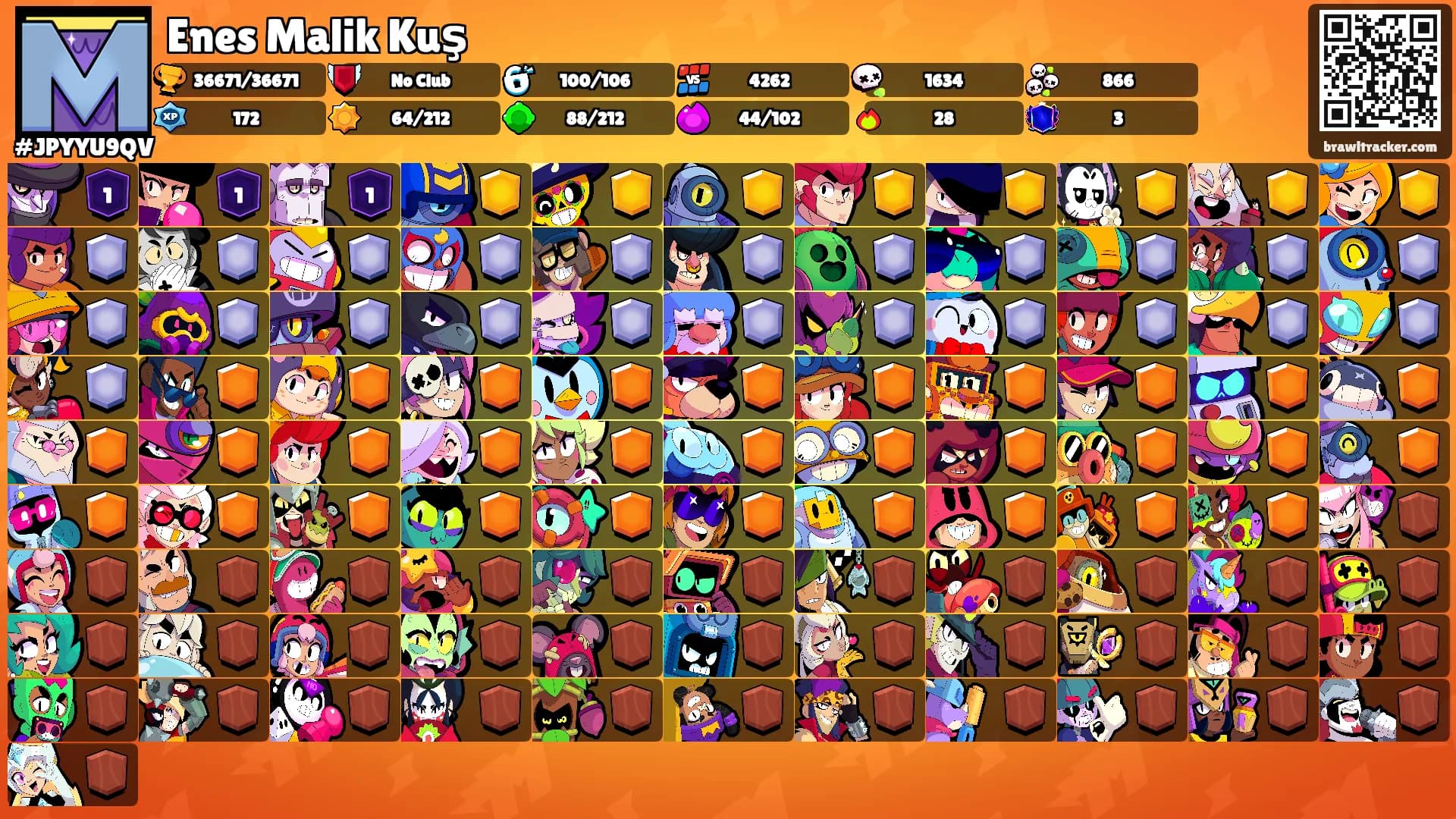Enes Malik Kuş's Ranks
