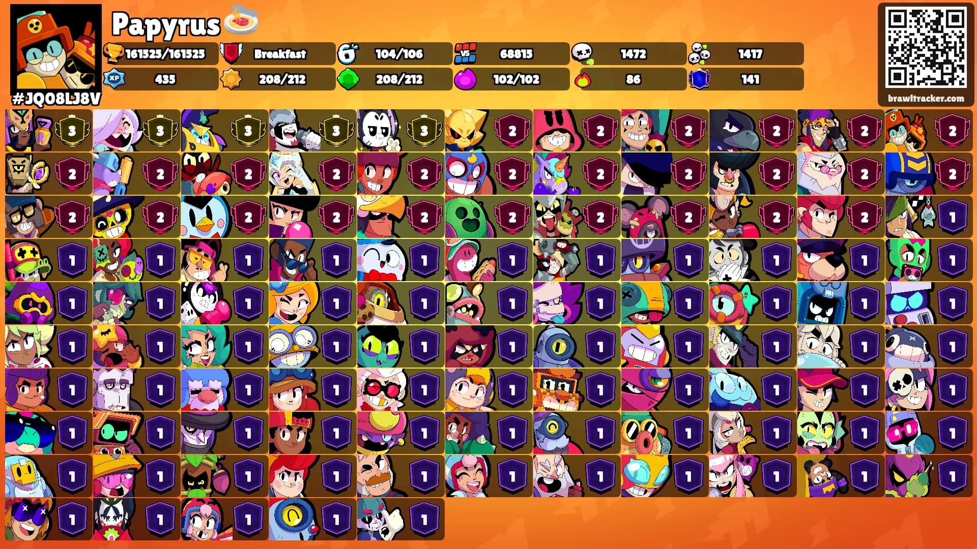 Papyrus 🍝's Ranks