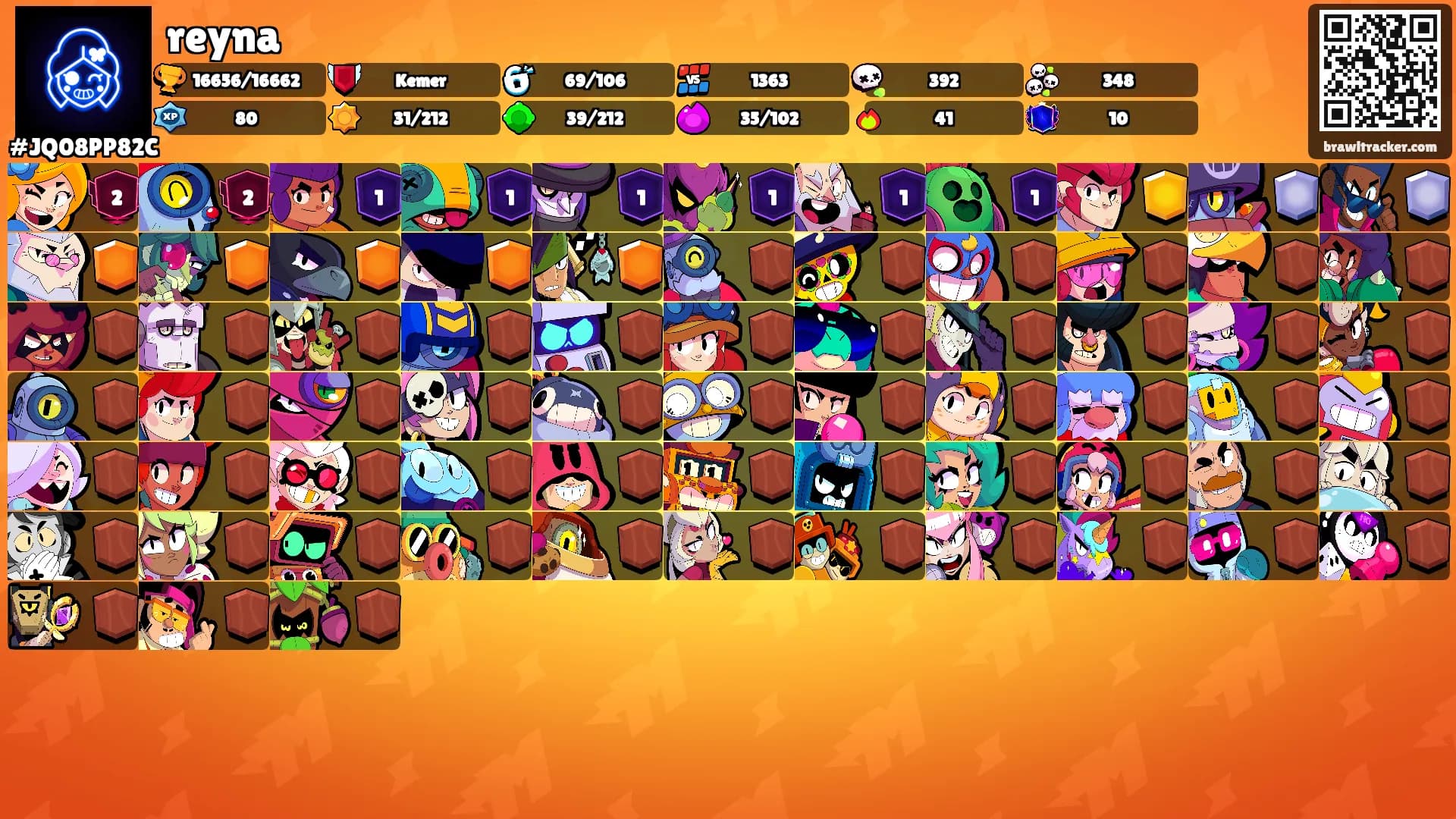 reyna's Ranks