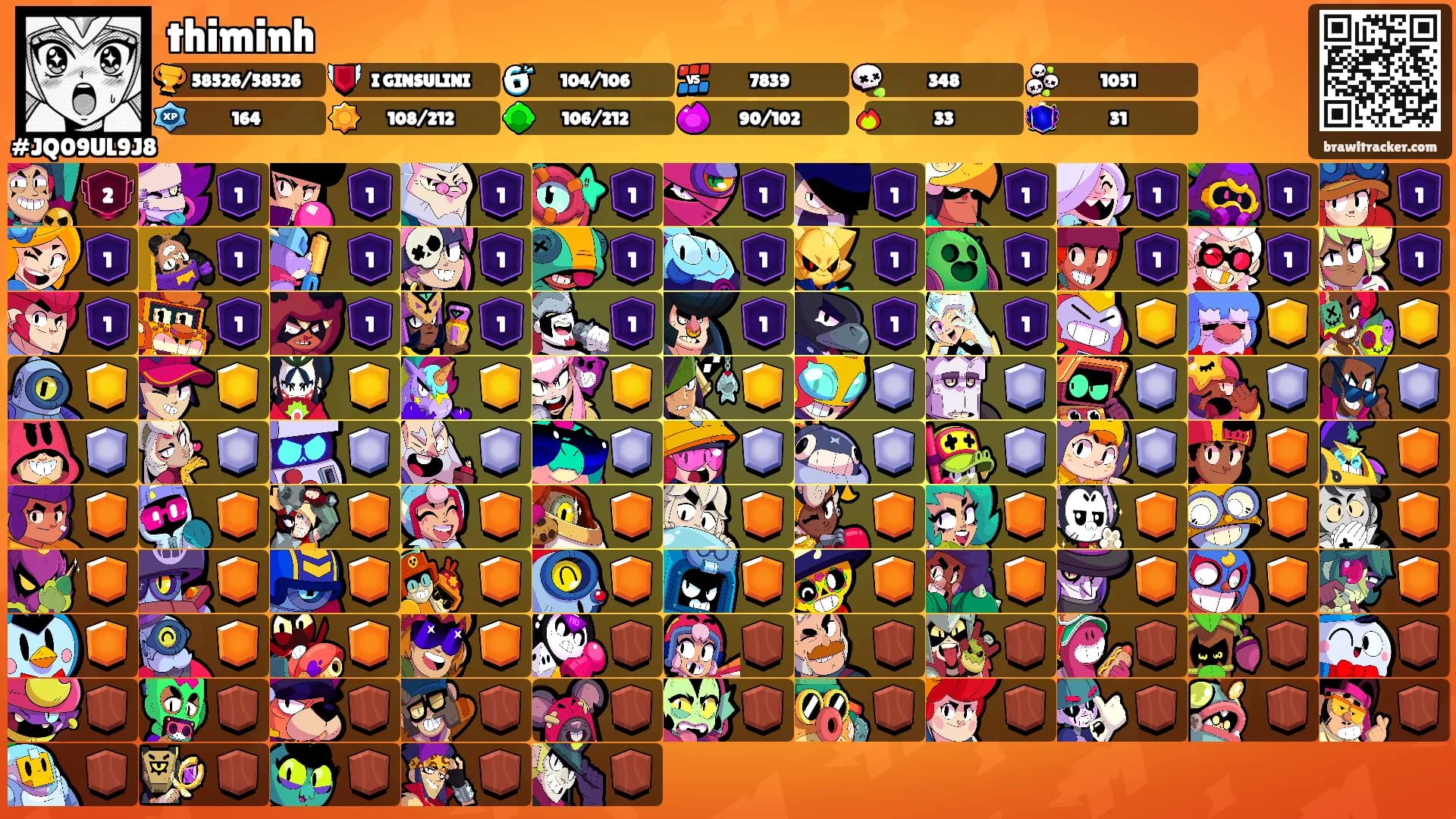 thiminh's Ranks