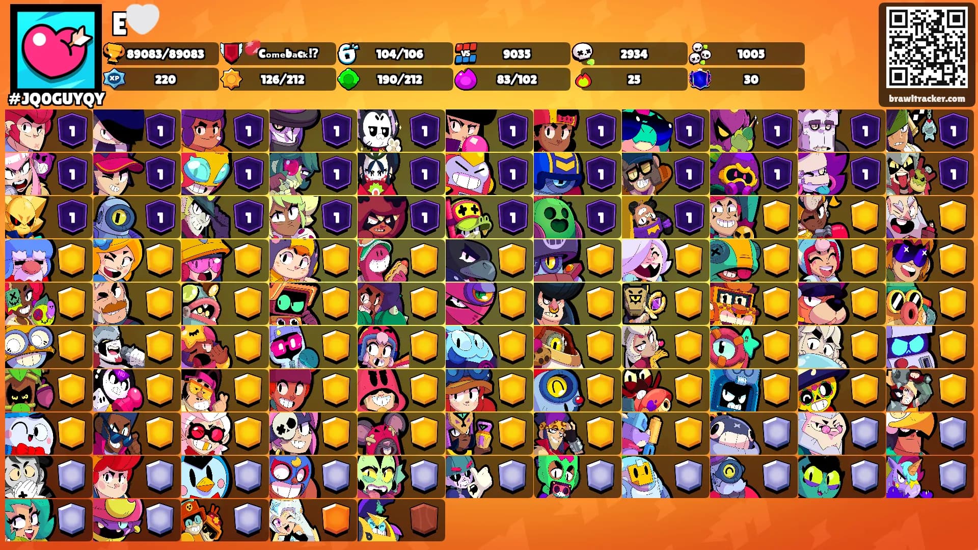 E🤍's Ranks