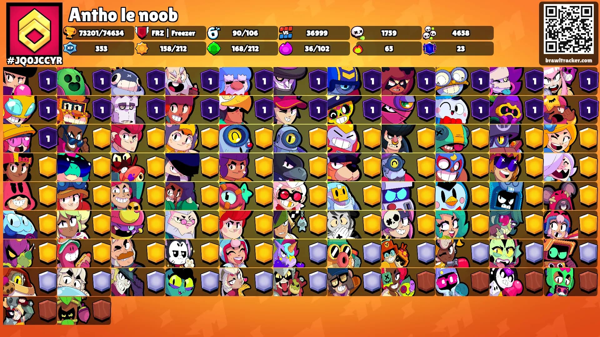 Antho le noob's Ranks