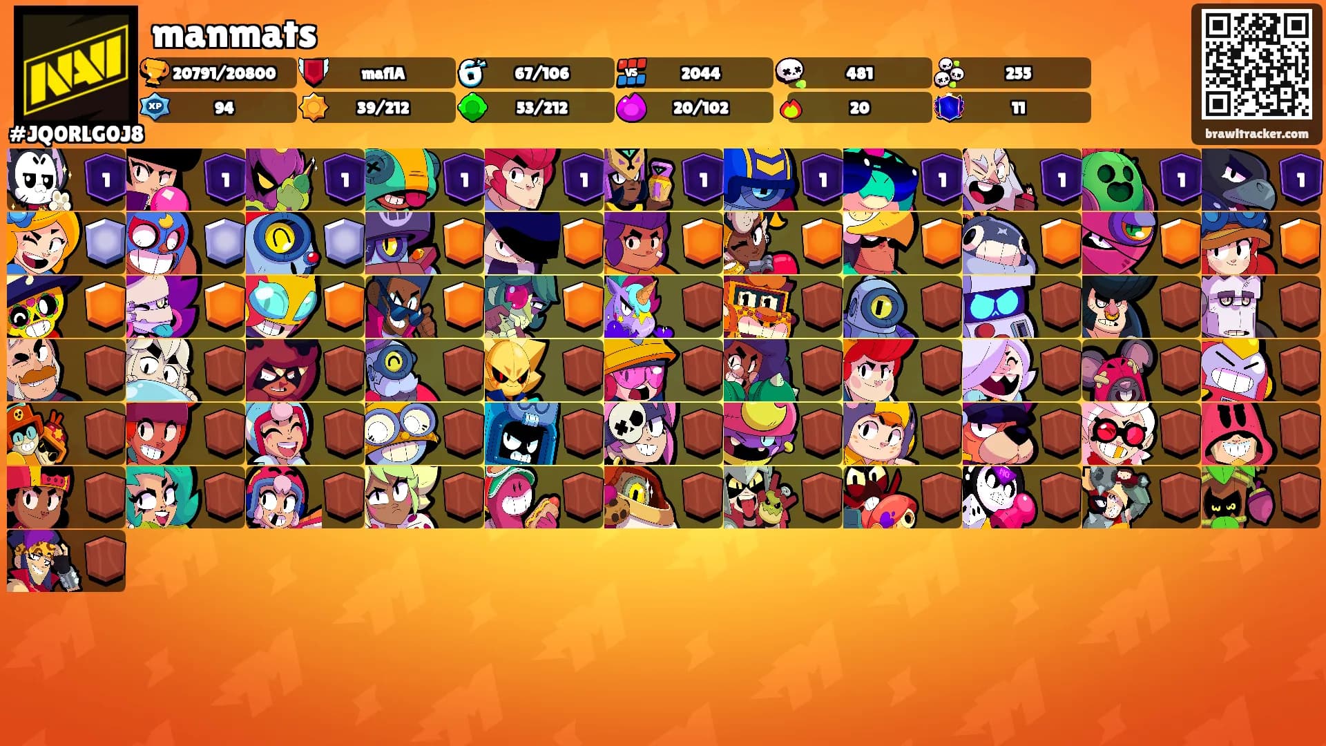 manmats's Ranks