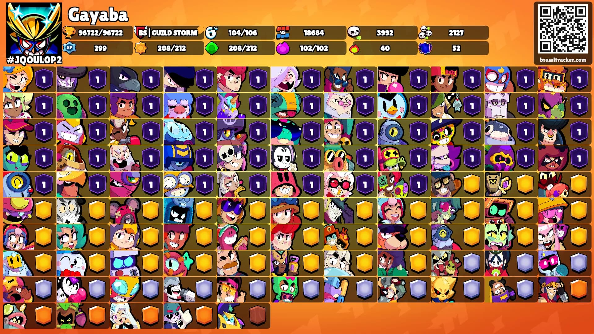 Gayaba's Ranks