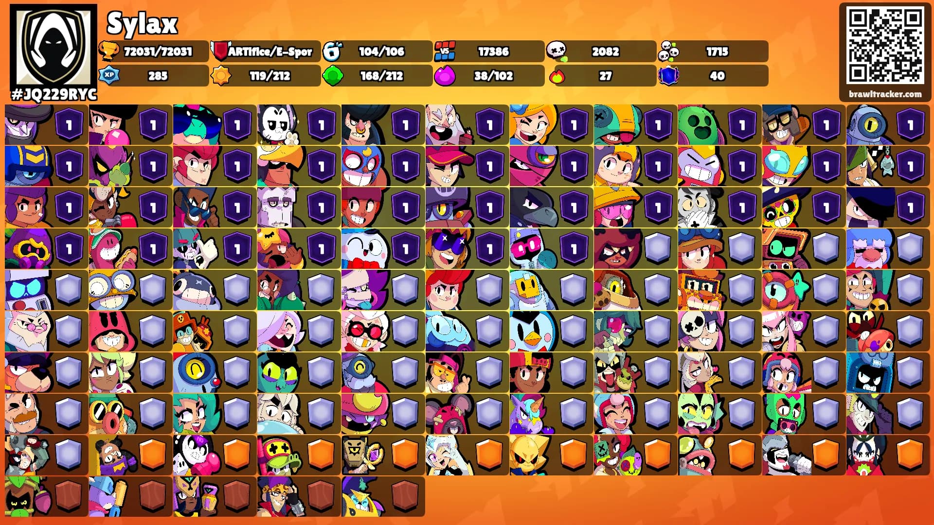Sylax's Ranks