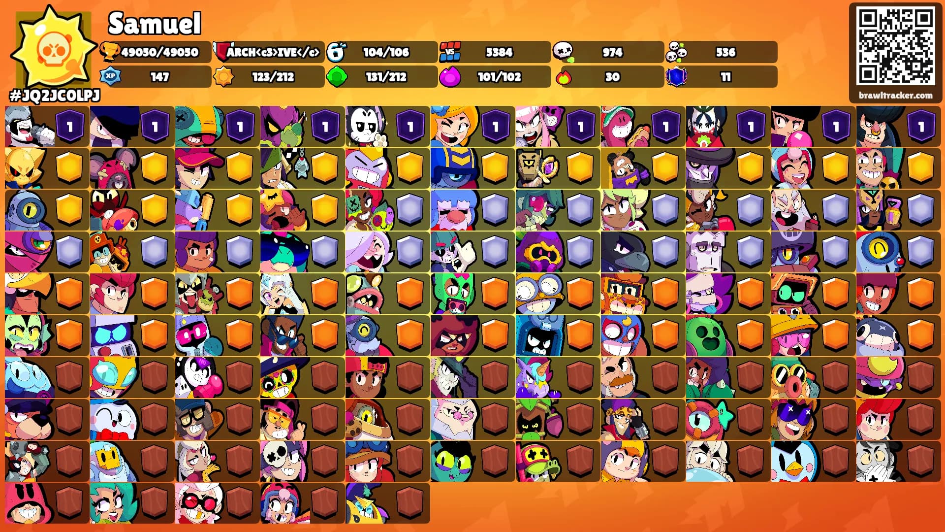Samuel's Ranks