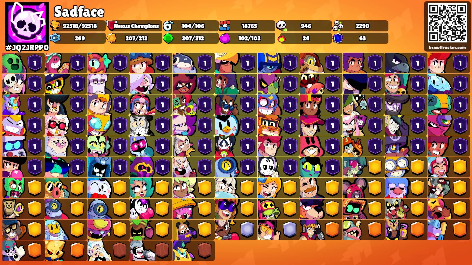 Sadface's Ranks