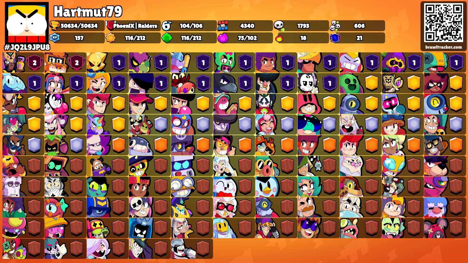 Hartmut79's Ranks