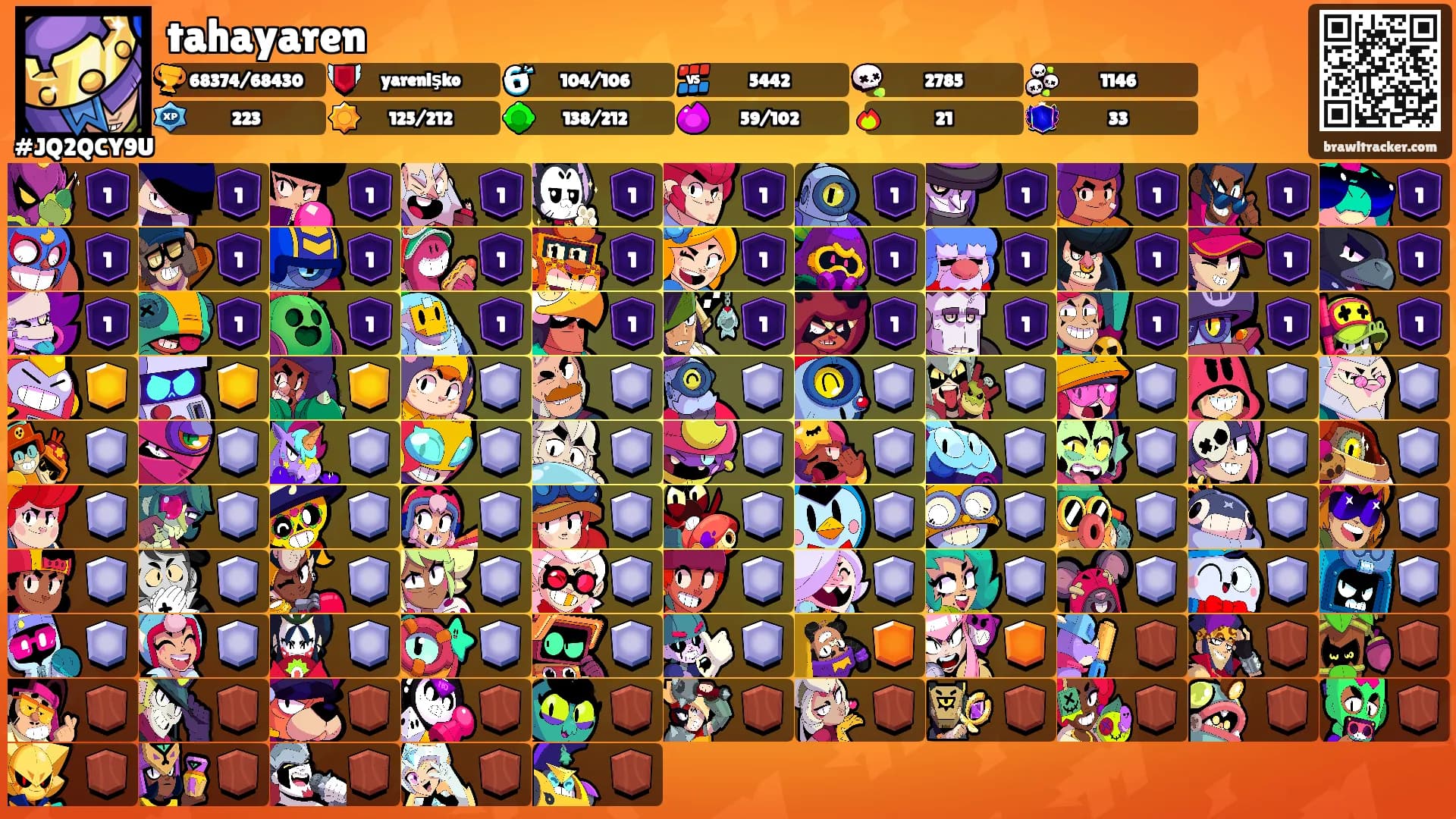 tahayaren's Ranks