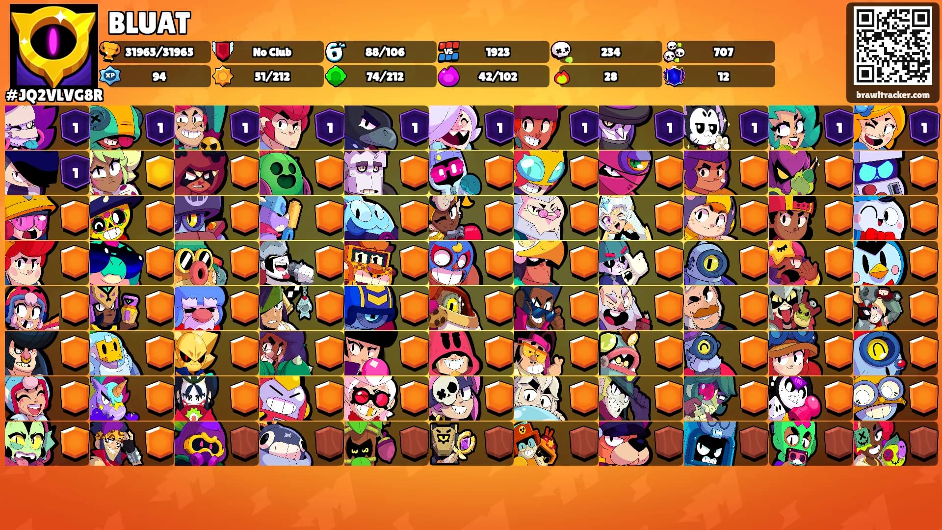 BLUAT's Ranks