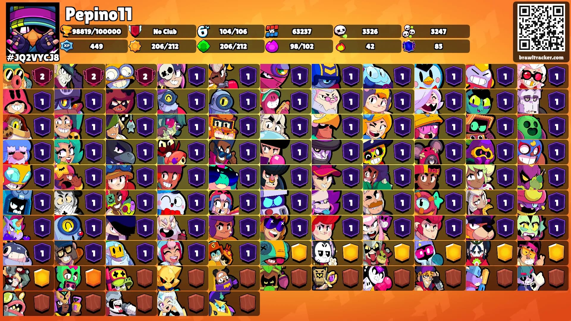 Pepino11's Ranks
