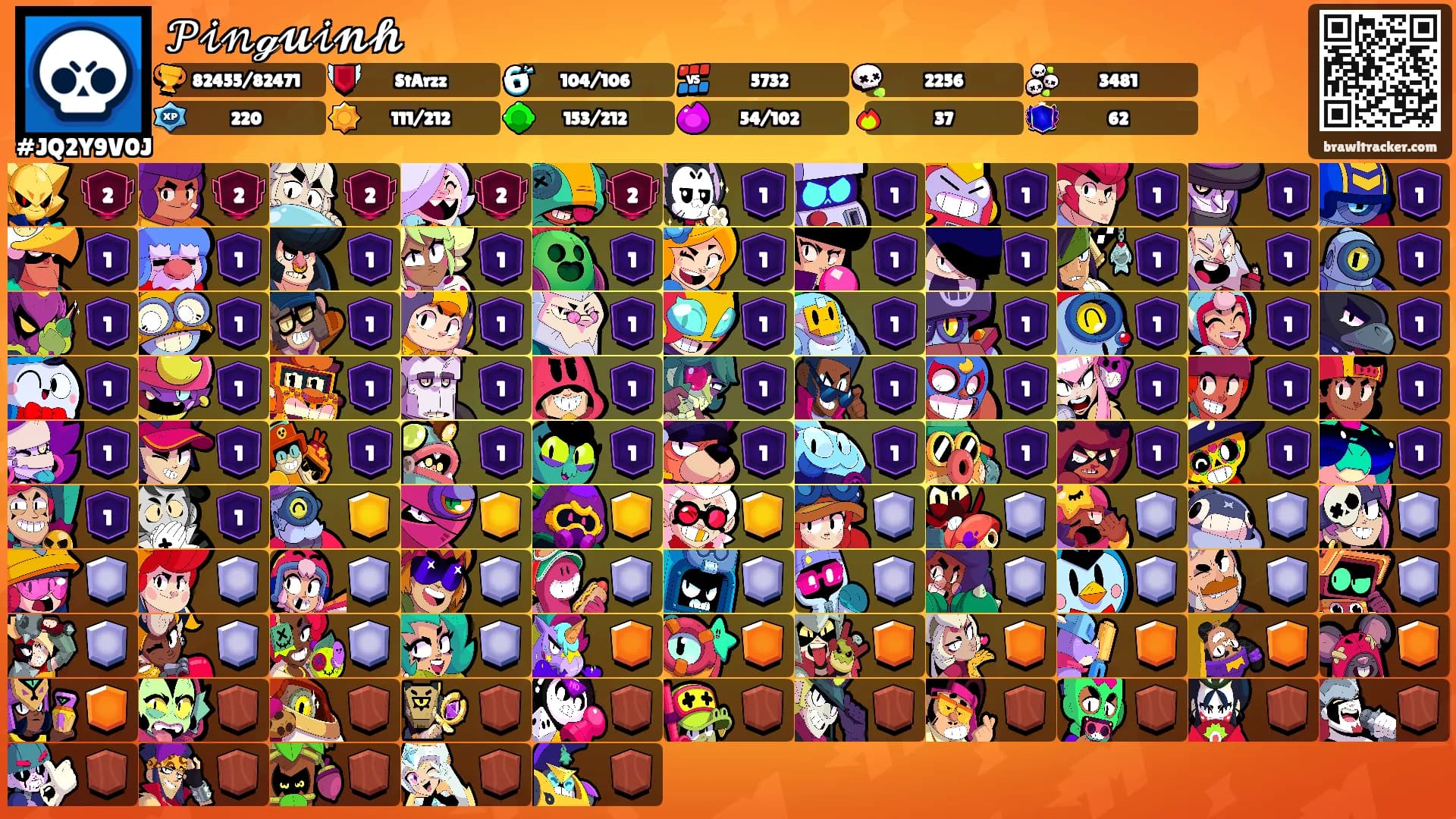 𝒫𝒾𝓃ℊ𝓾𝒾𝓷𝓱's Ranks