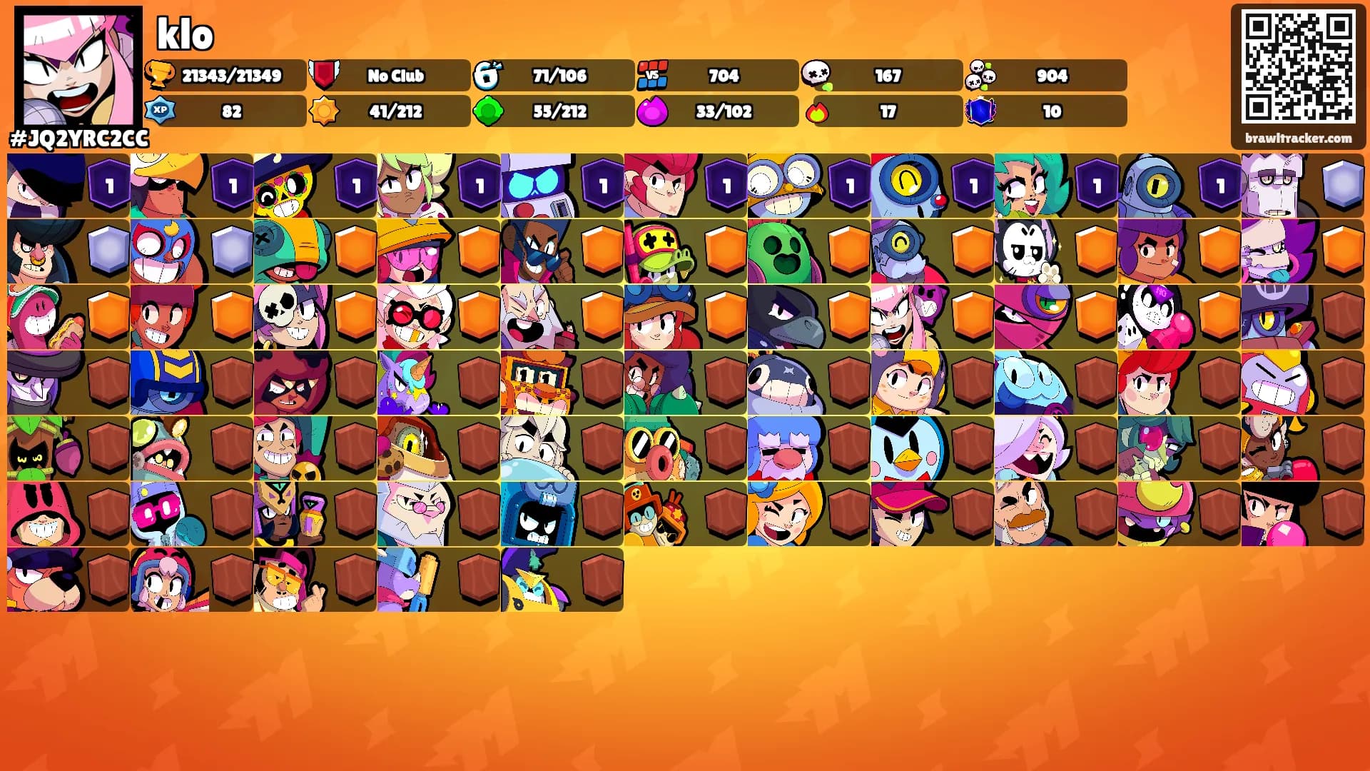 klo's Ranks