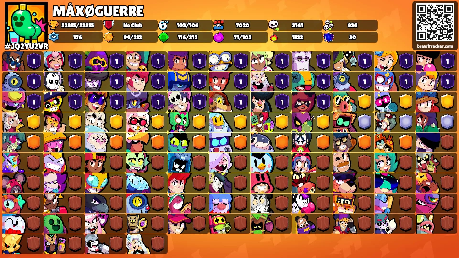 MÅXØGUERRE's Ranks