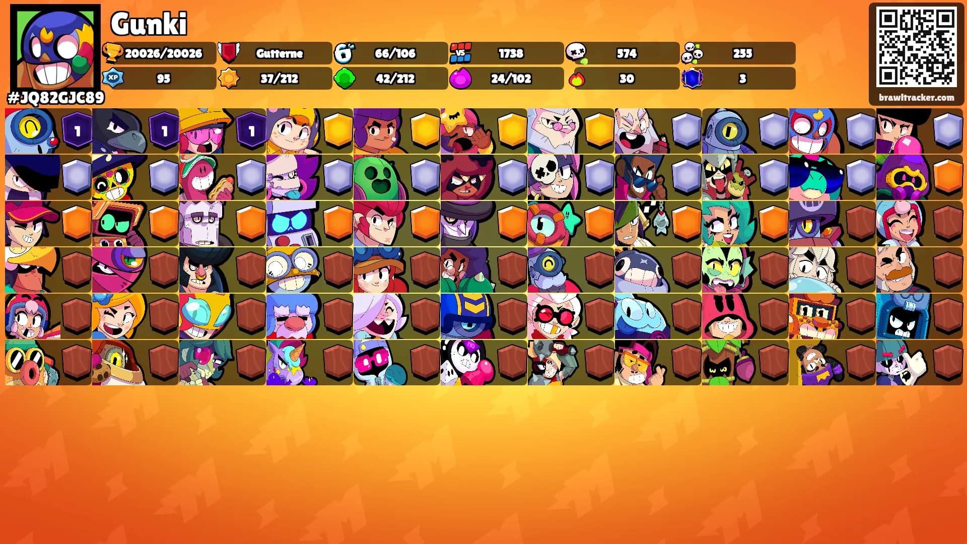 Gunki's Ranks