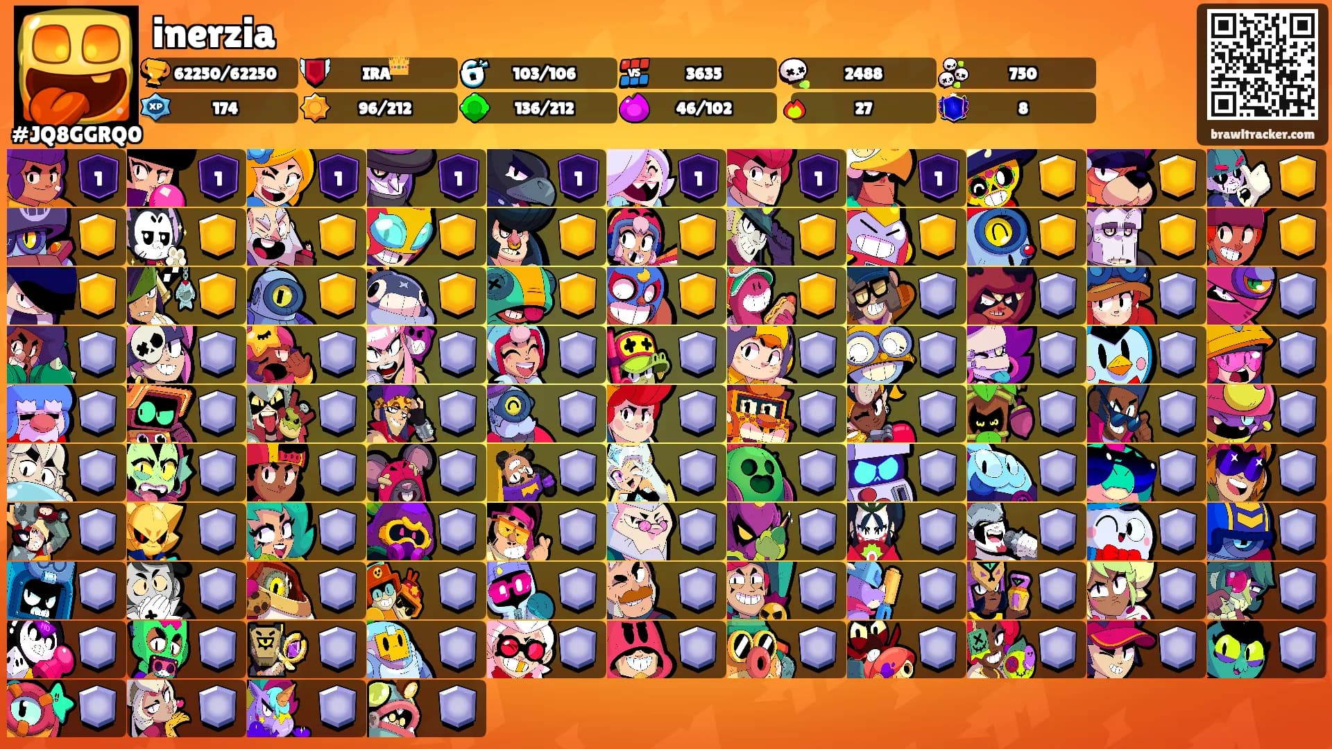 inerzia's Ranks