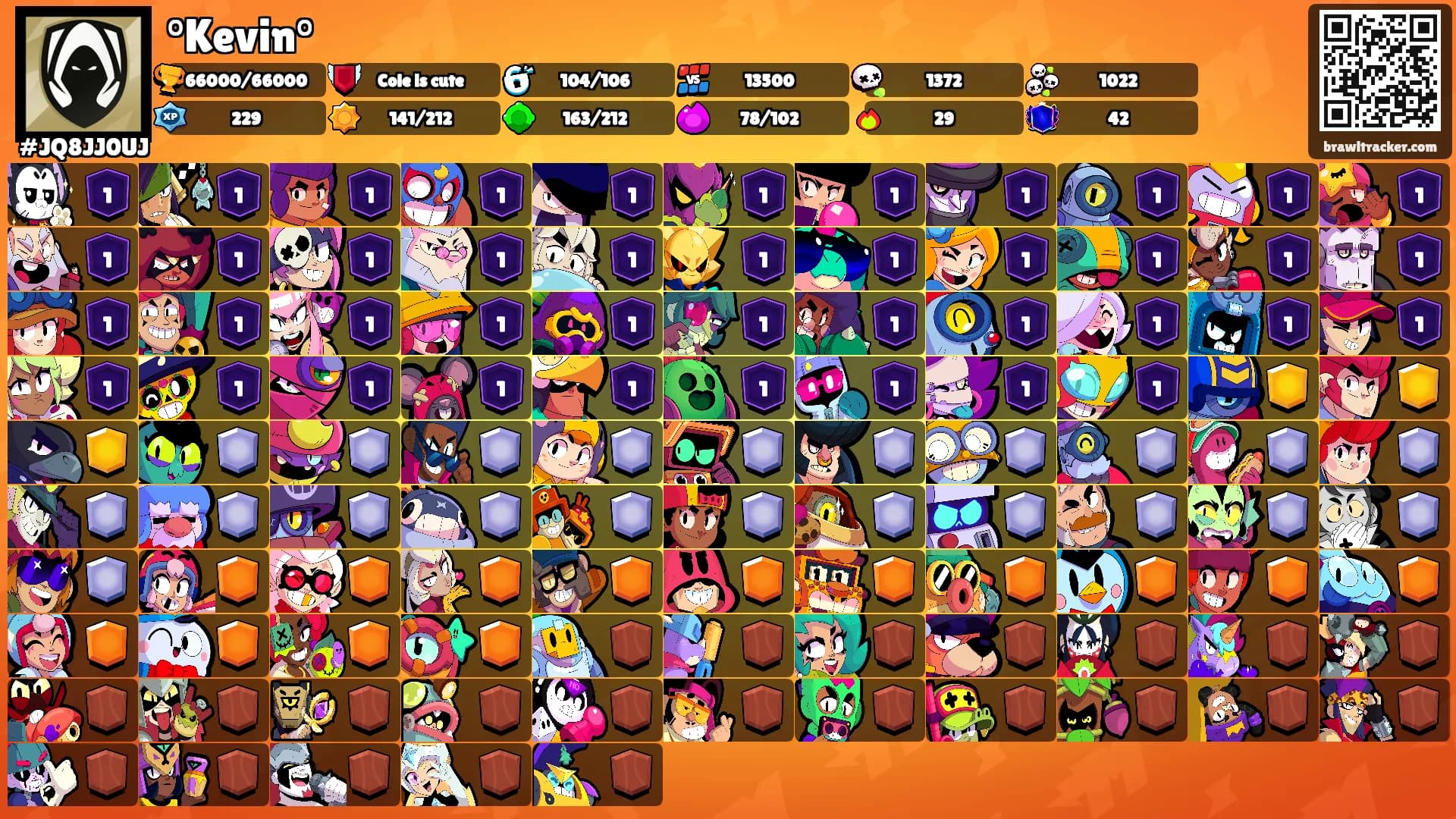 °Kevin°'s Ranks