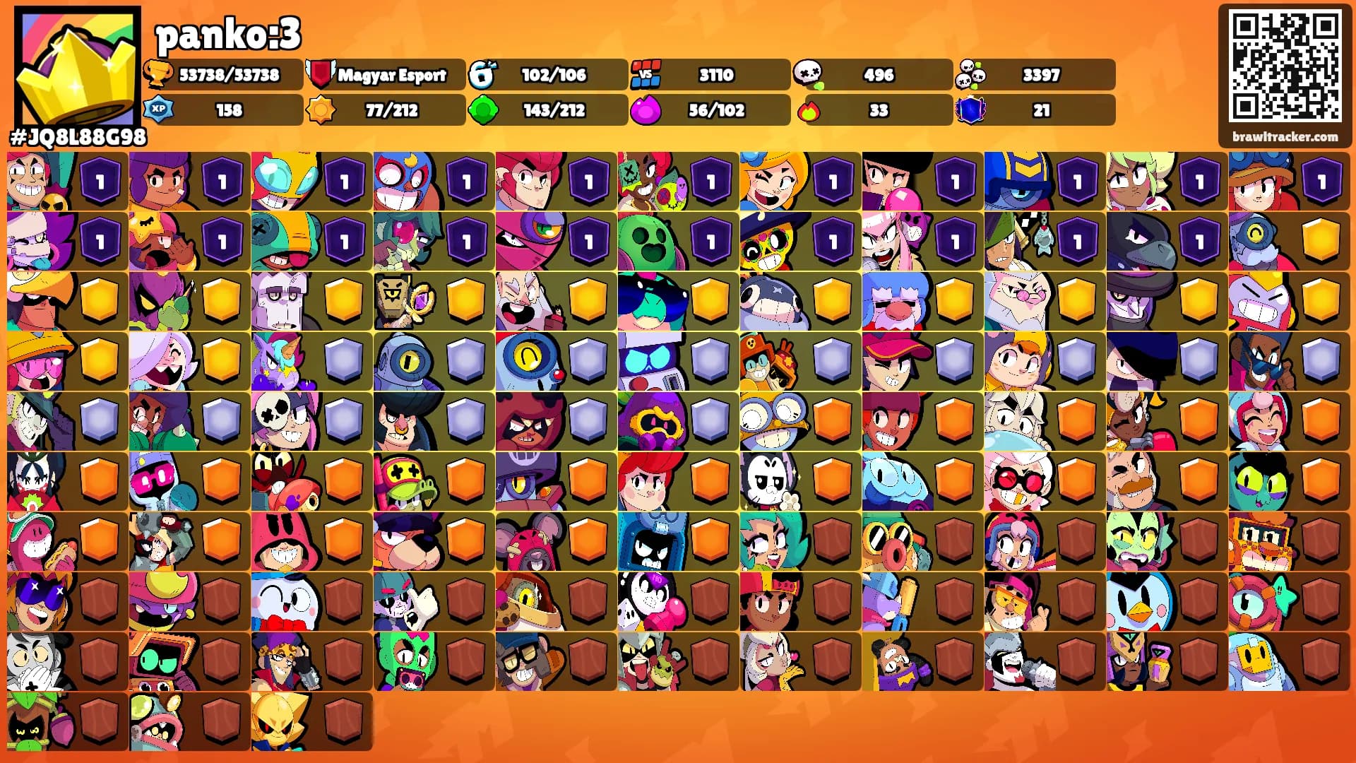 panko:3's Ranks