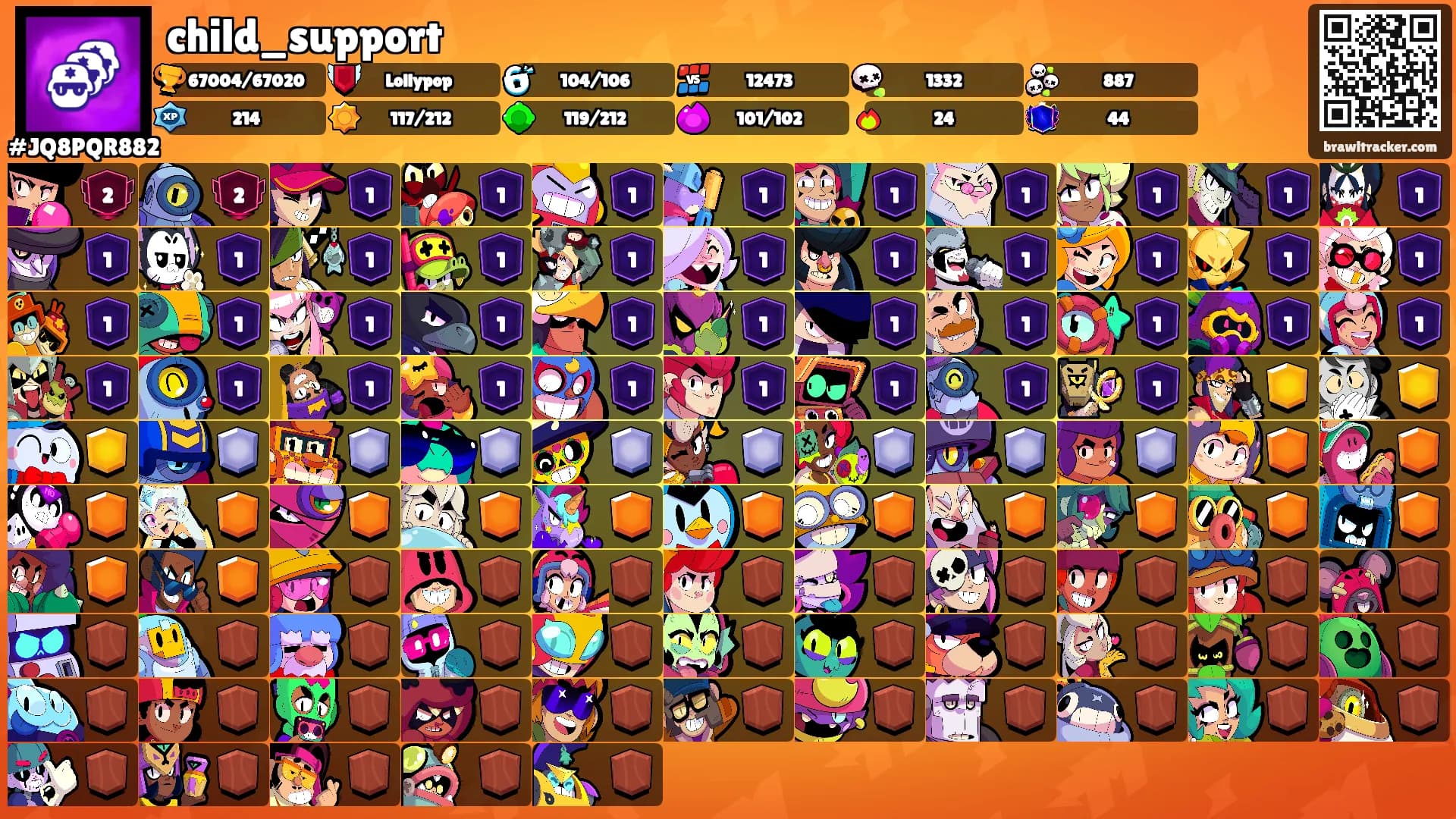child_support's Ranks