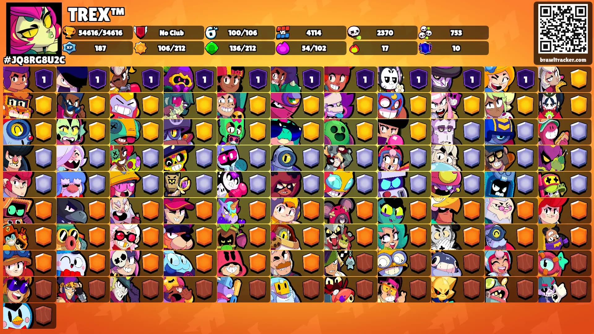 TREX™'s Ranks