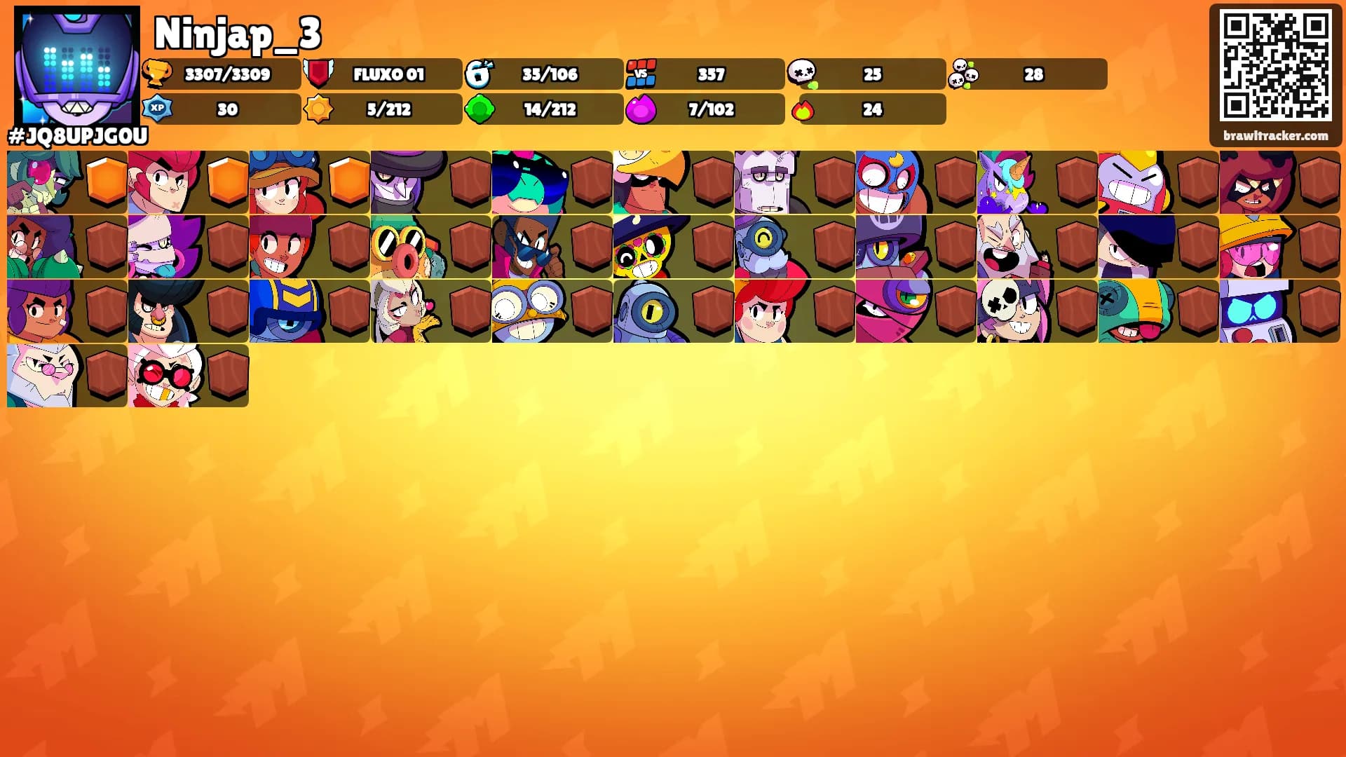 Ninjap_3's Ranks
