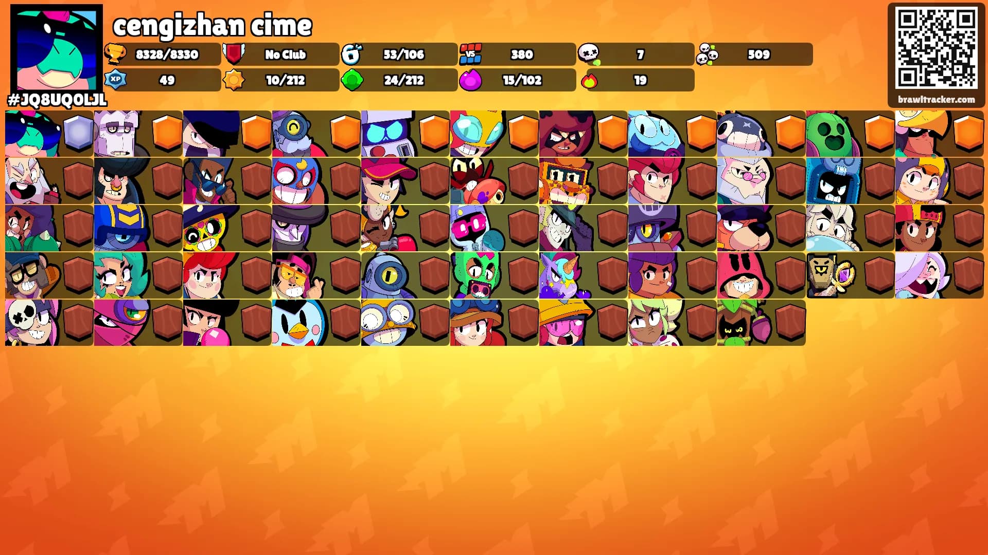cengizhan cime's Ranks