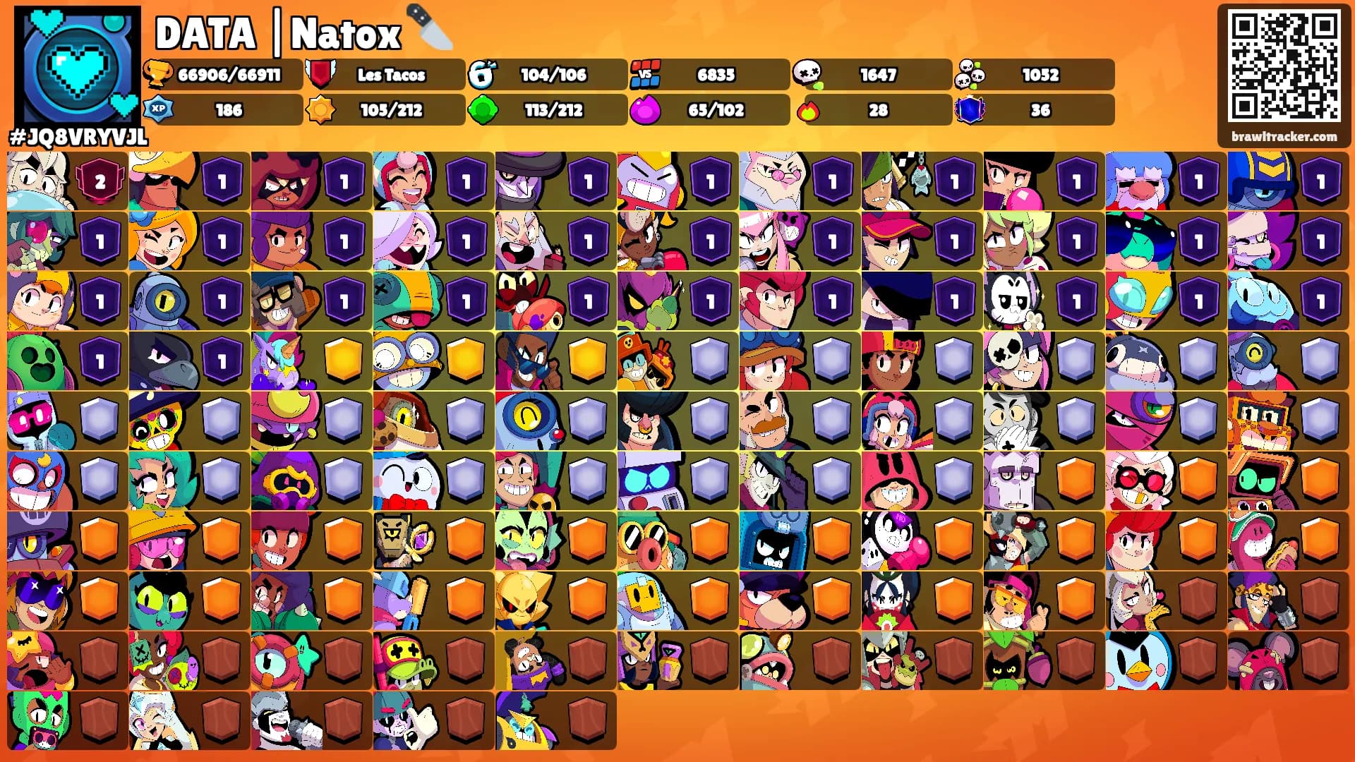 DATA |Natox 🔪's Ranks
