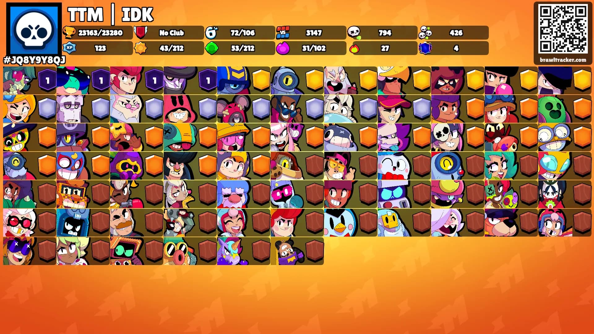 TTM | IDK's Ranks