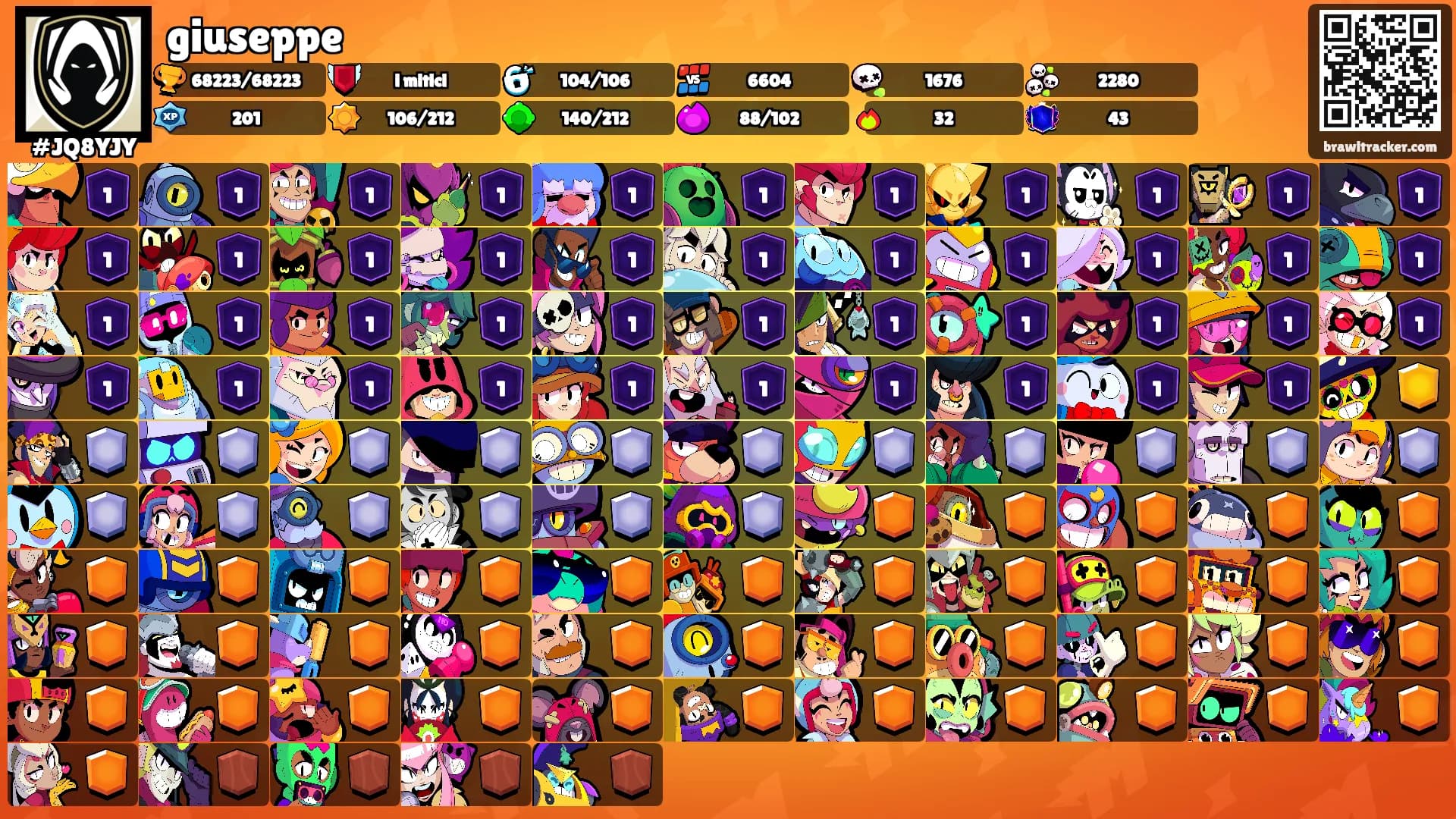 giuseppe's Ranks