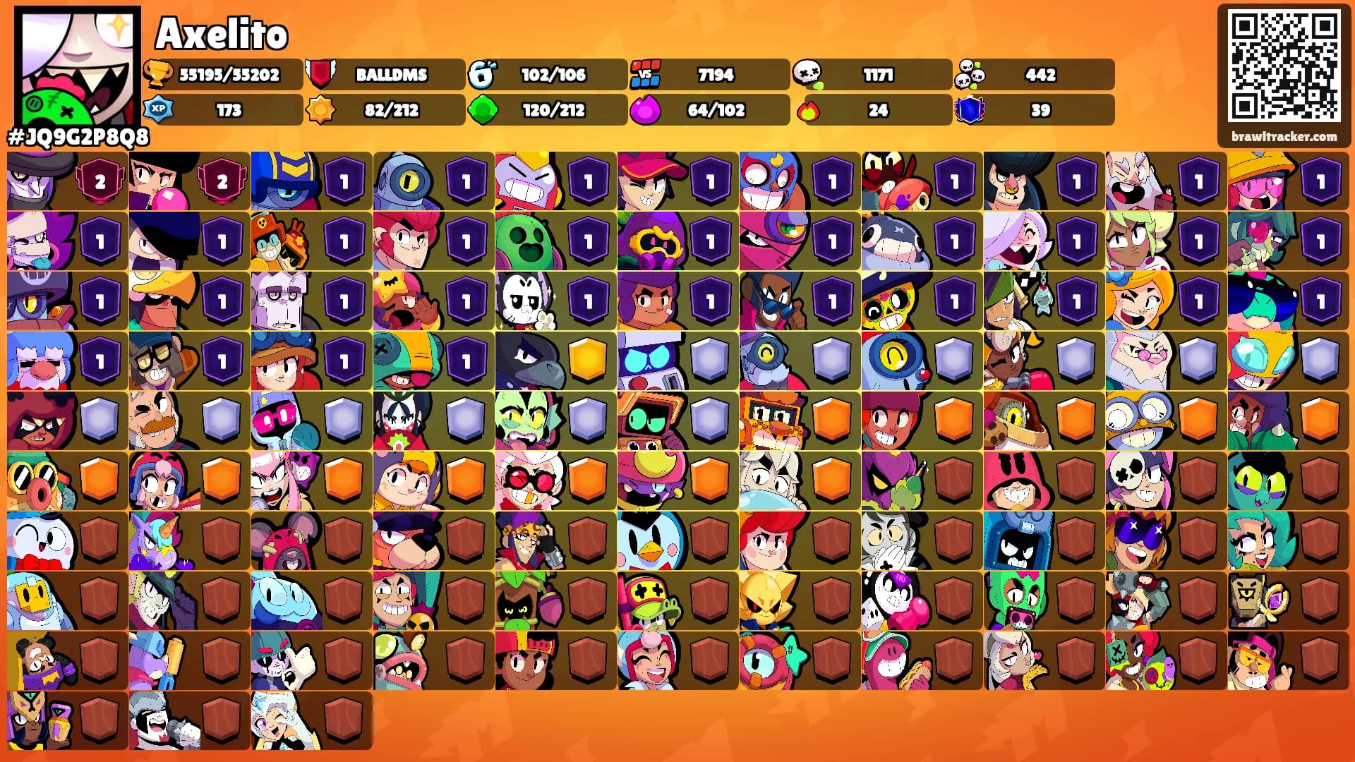 Axelito's Ranks