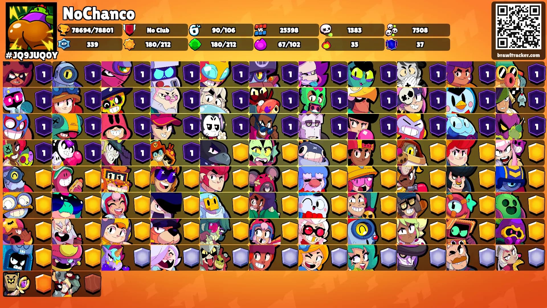 NoChanco's Ranks