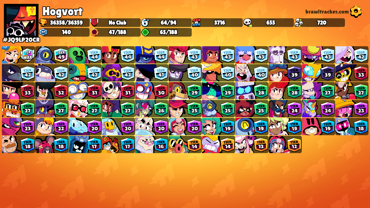 Hogvort's Ranks