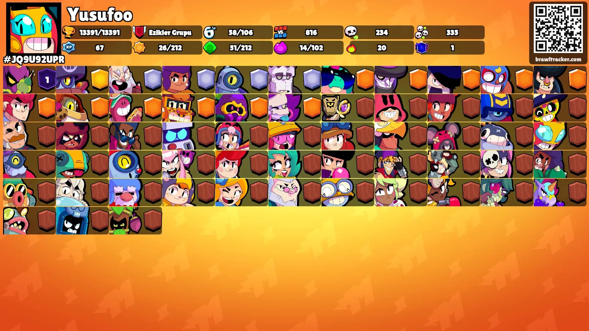 Yusufoo's Ranks