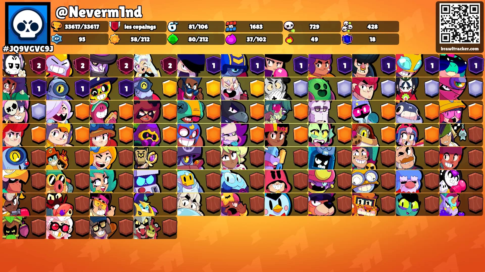 @Neverm1nd's Ranks