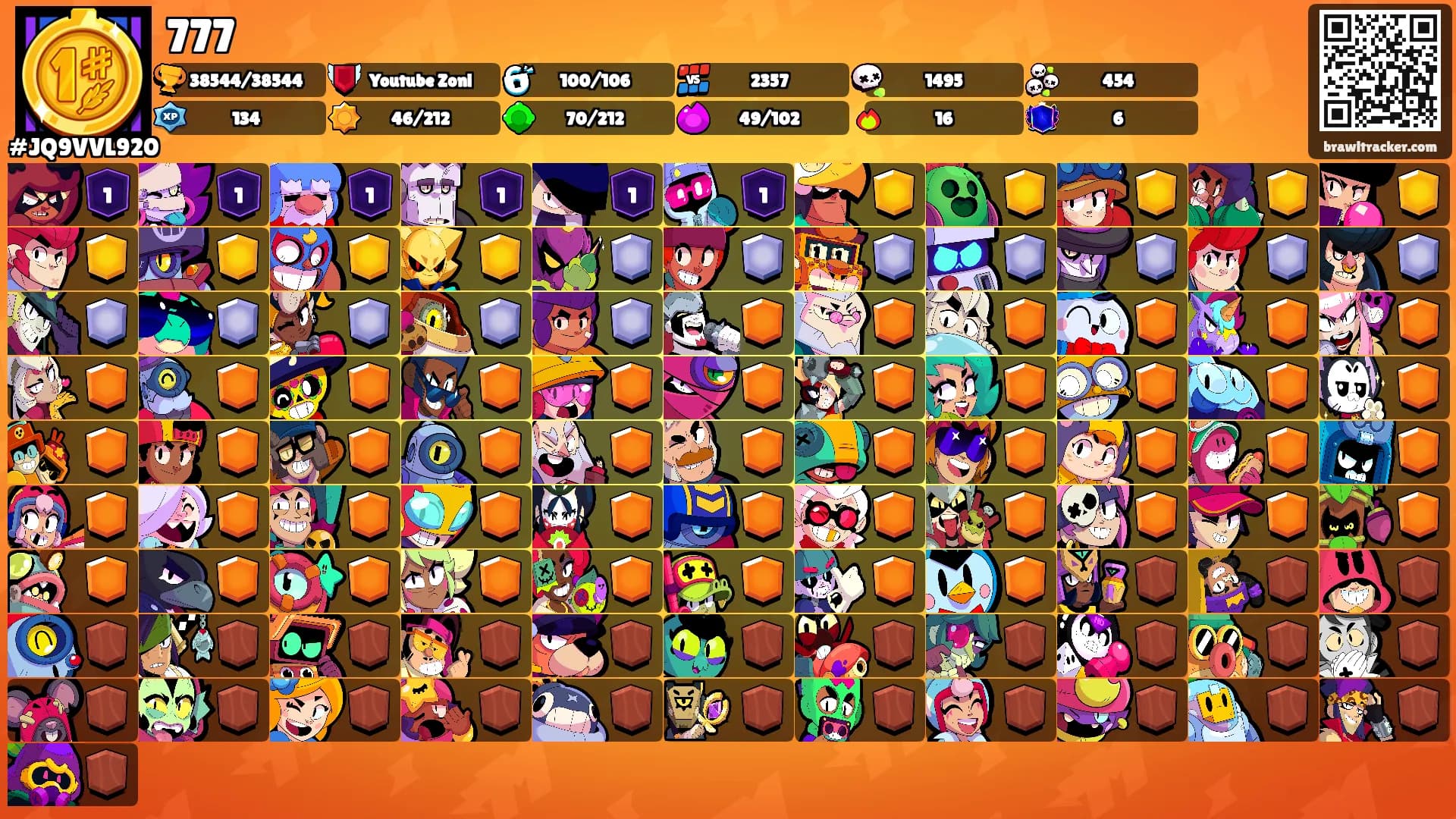 777's Ranks