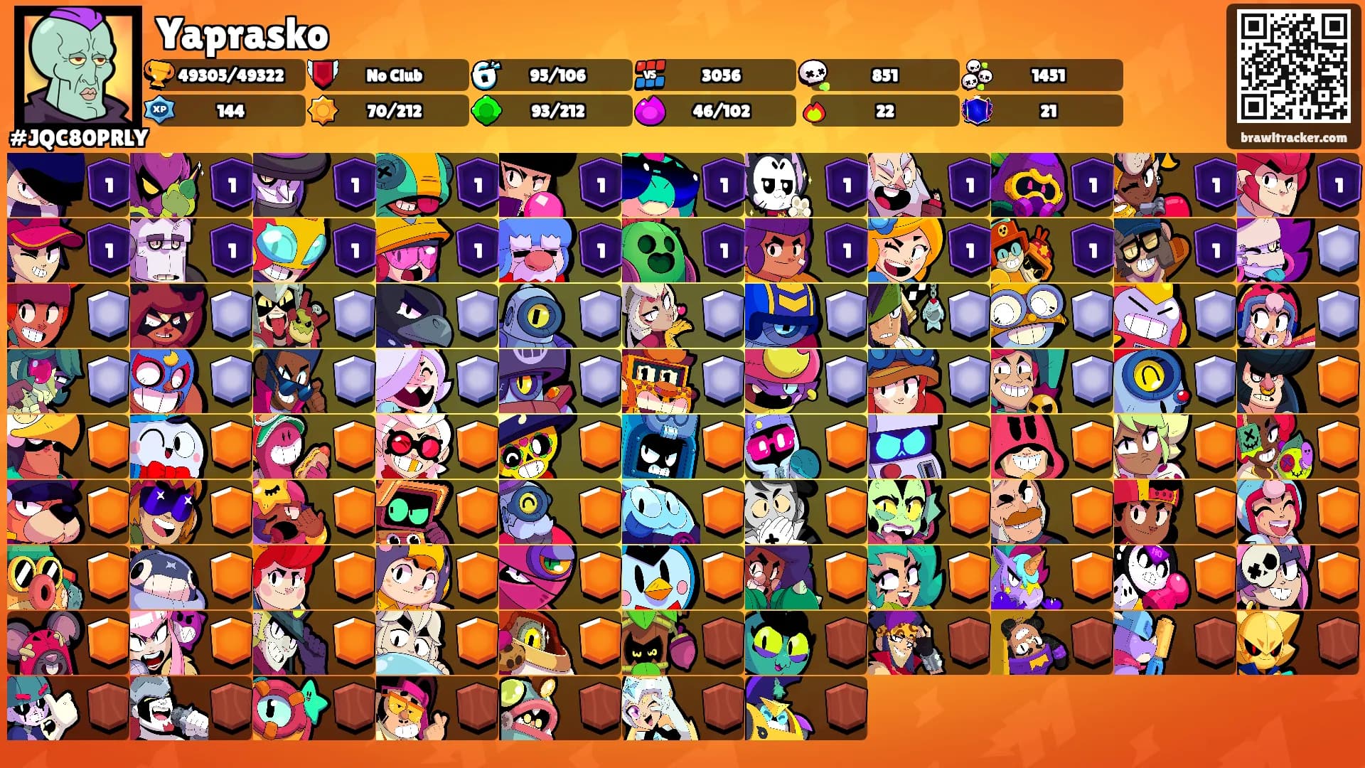 Yaprasko's Ranks
