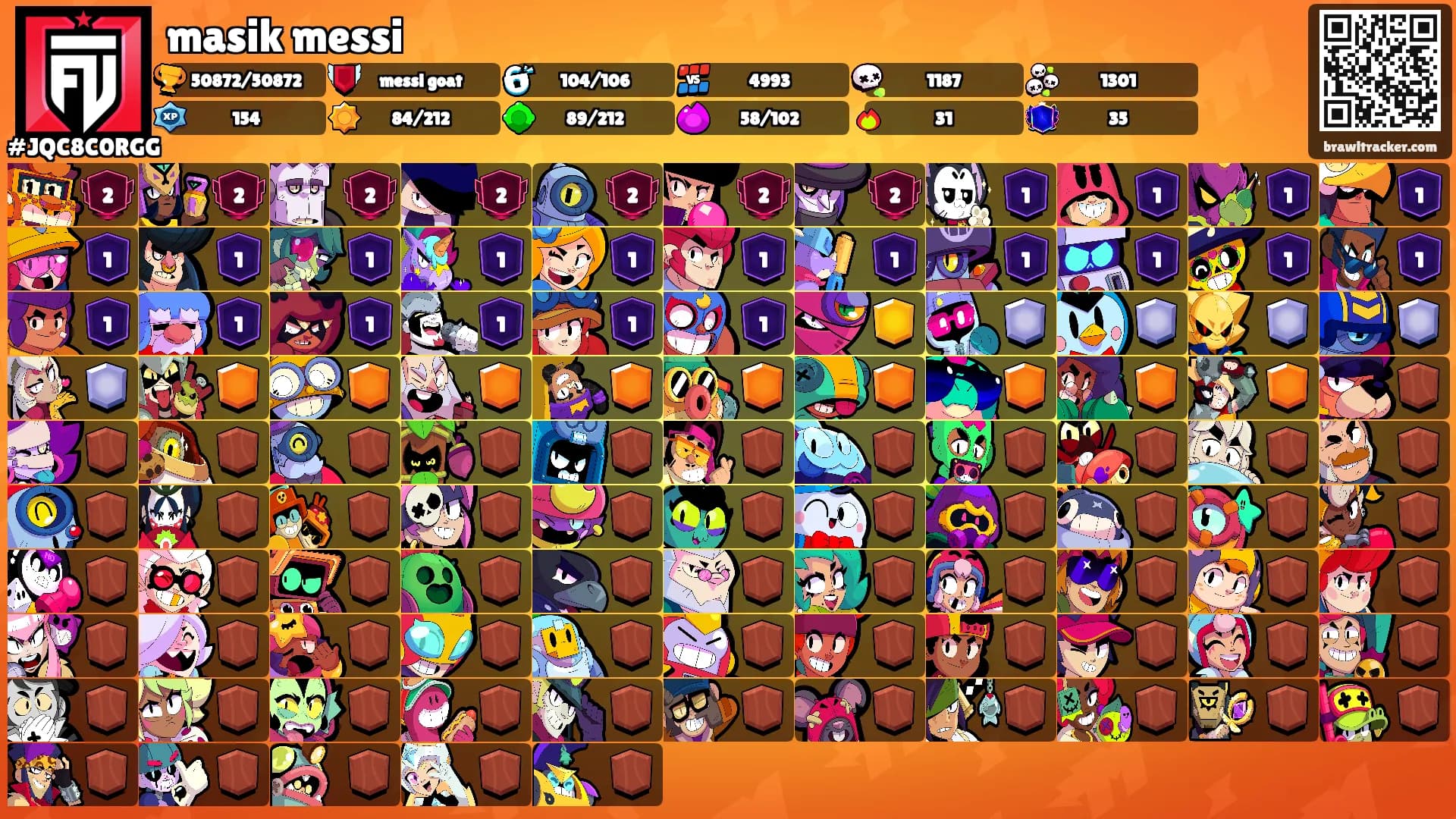 masik messi's Ranks
