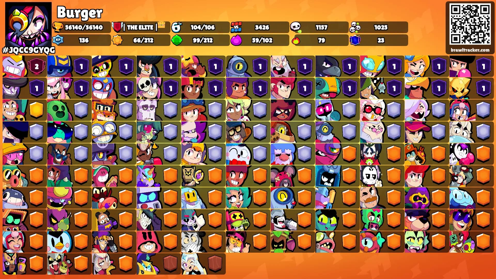Burger's Ranks