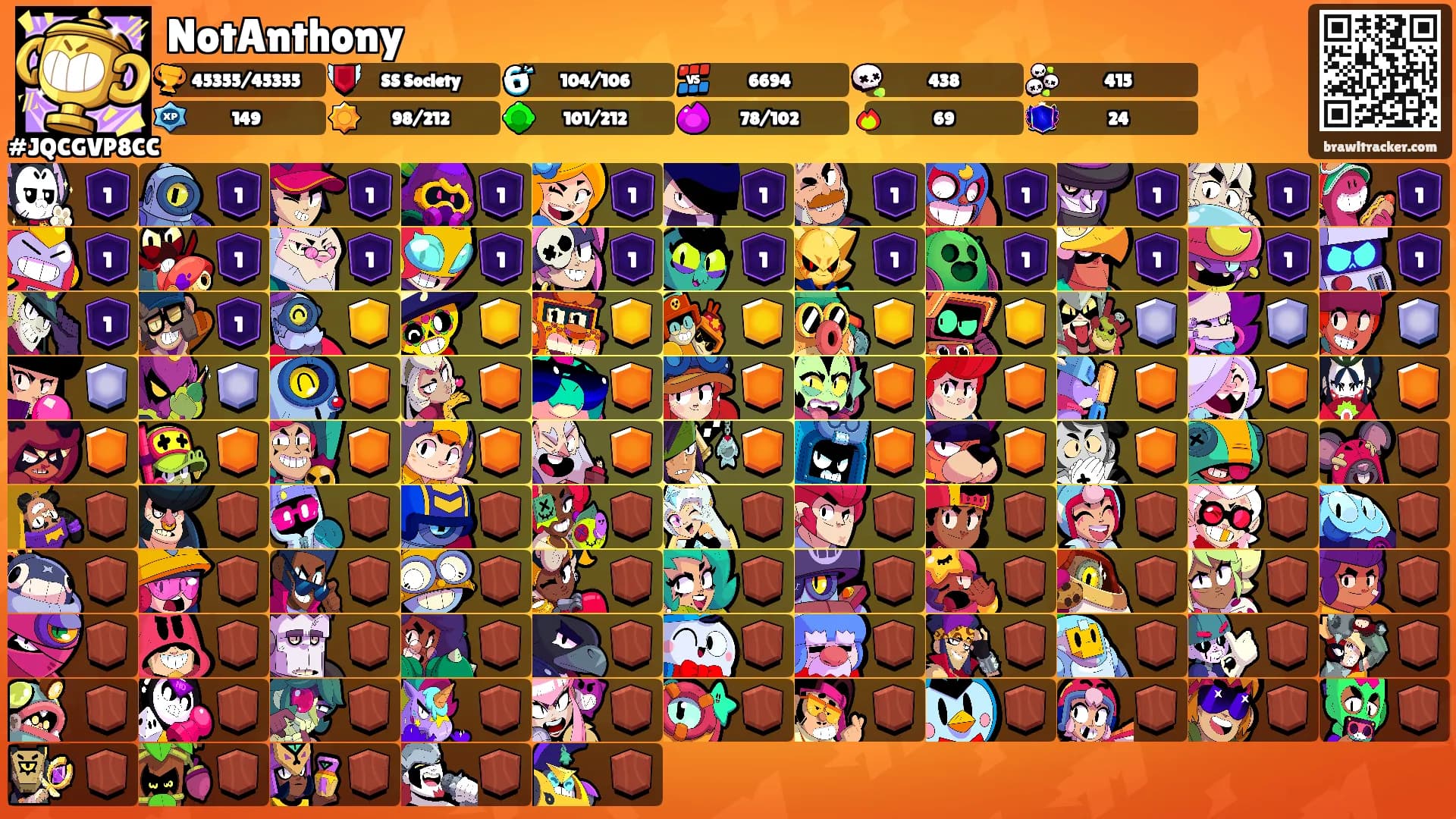 NotAnthony's Ranks