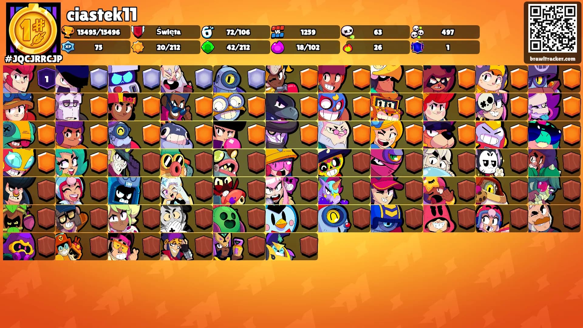 ciastek11's Ranks