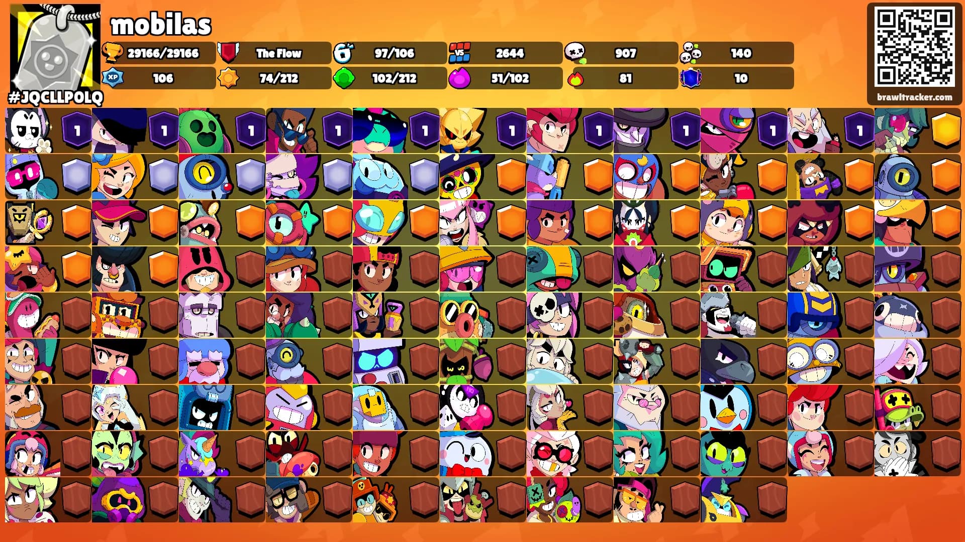 mobilas's Ranks